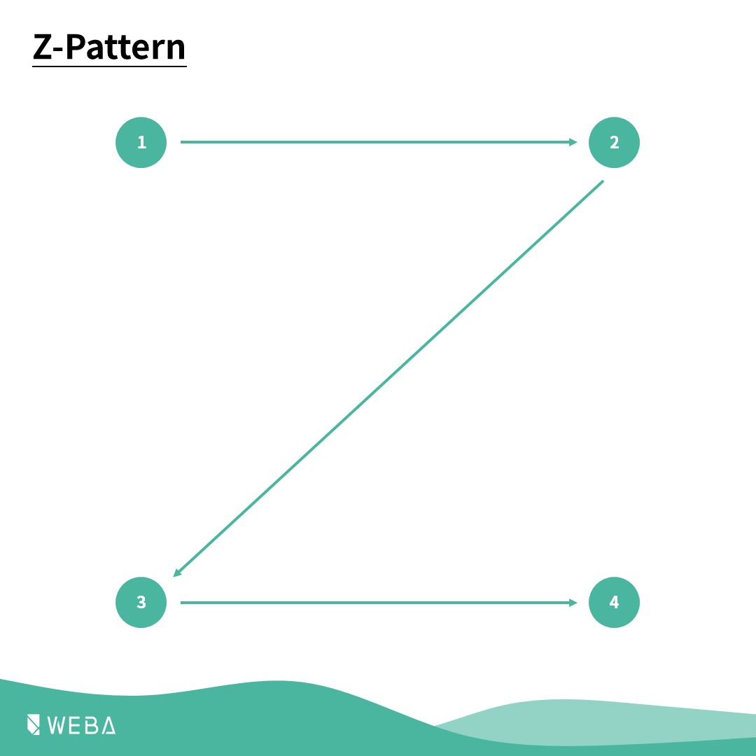 活動網頁設計 Z-Pattern