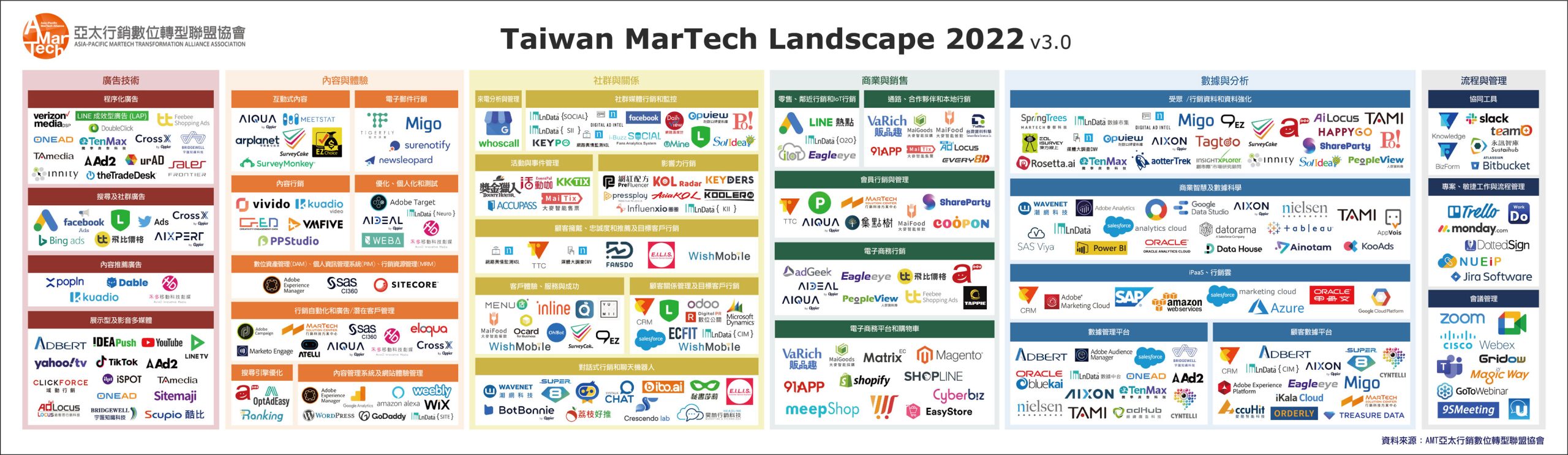 2022 年台灣 MarTech 地圖