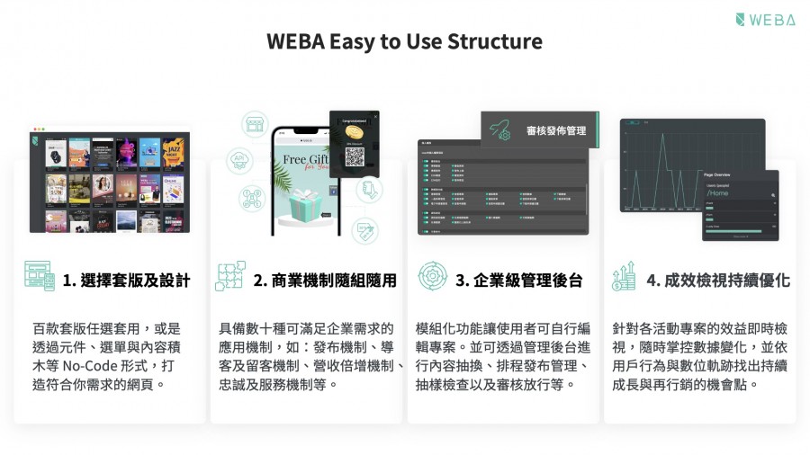WEBA 數位互動平台_運作情境