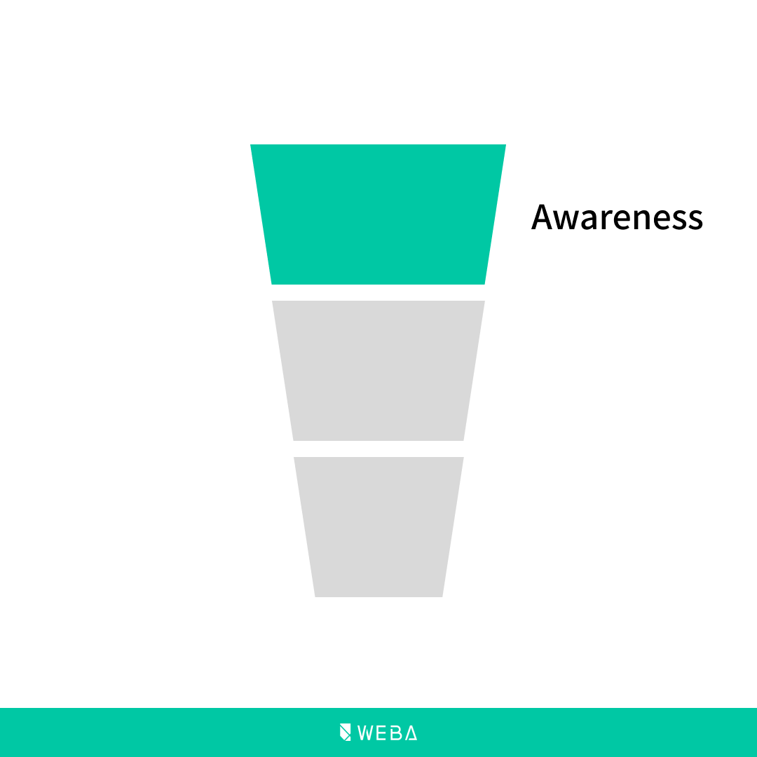 what's a landing page｜Awareness