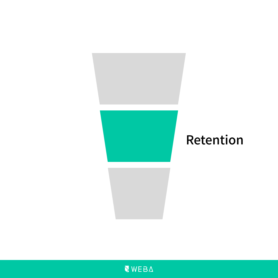 what's a landing page｜Retention